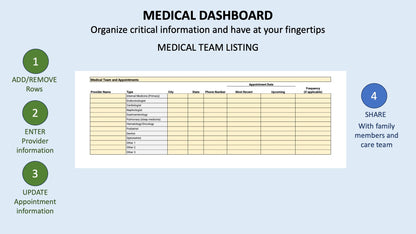 Medical Dashboard (Excel or Google Sheets)