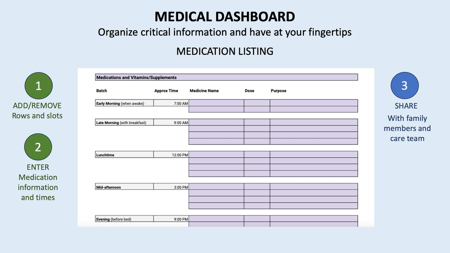 Medical Dashboard (Excel or Google Sheets)