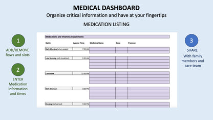 Medical Dashboard (Excel or Google Sheets)